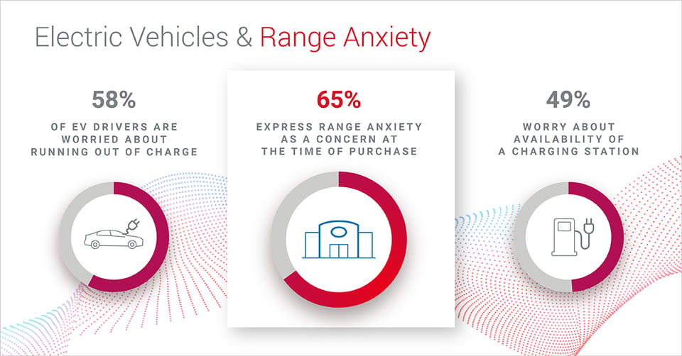 blog-image-ev-range-anxiety-1200x628-V2