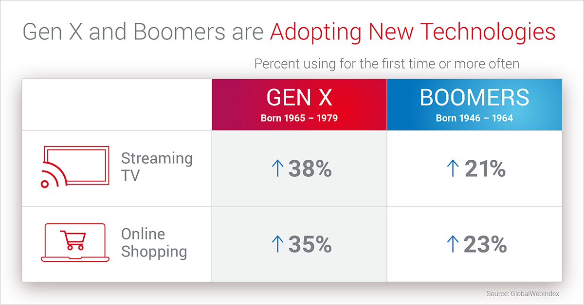 blog-image-genx-boomers-may2020-1200x628