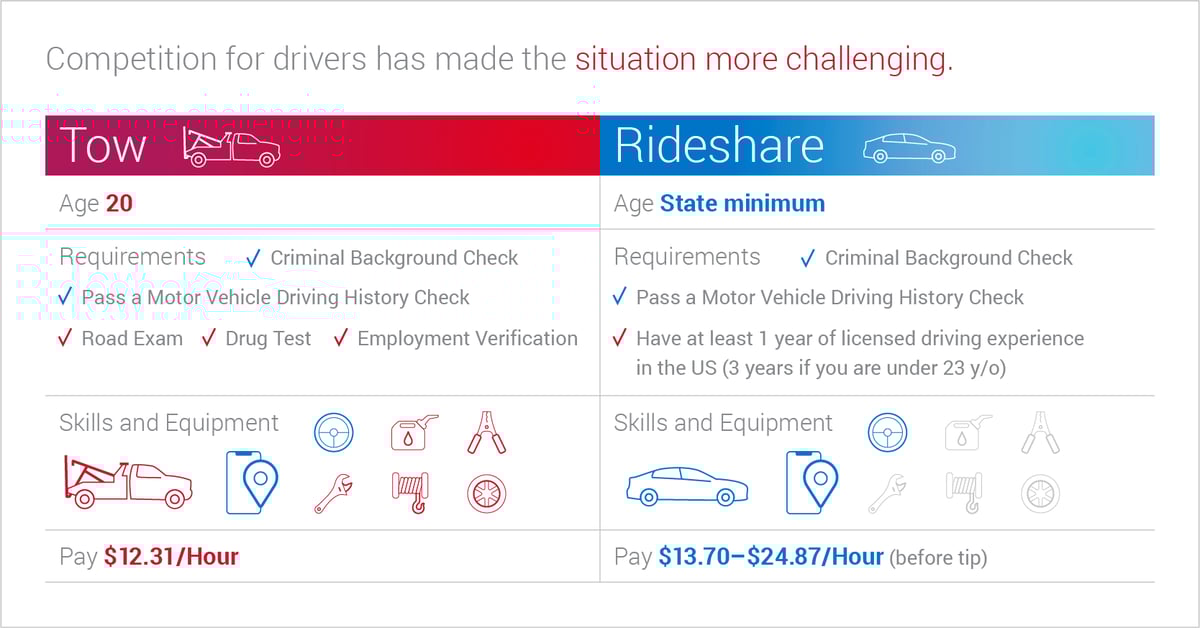 competition-for-drivers-1200x628
