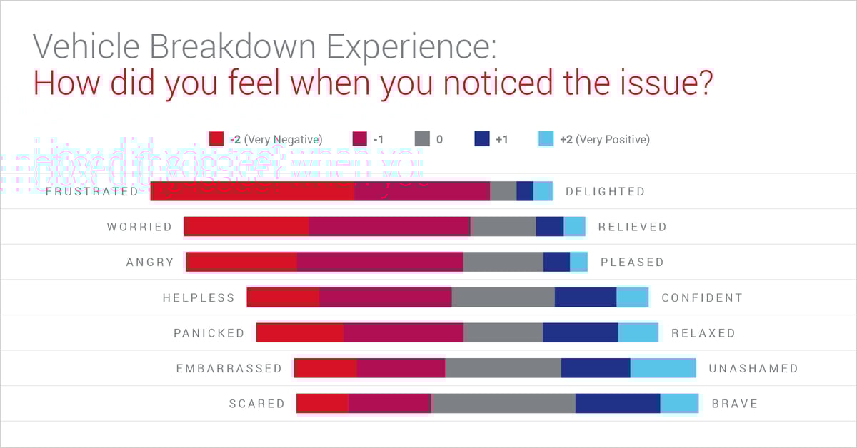 consumer-insights-chart01-emotional-impact-jan2020