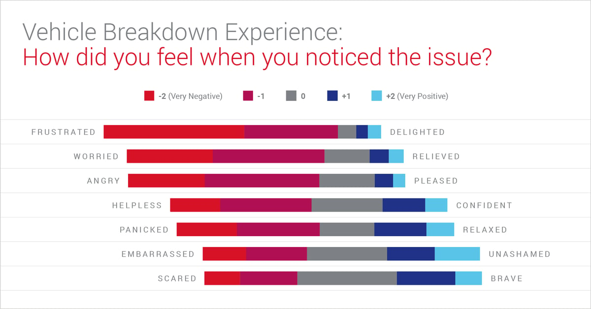 consumer-insights-chart01-emotional-impact-jan2020