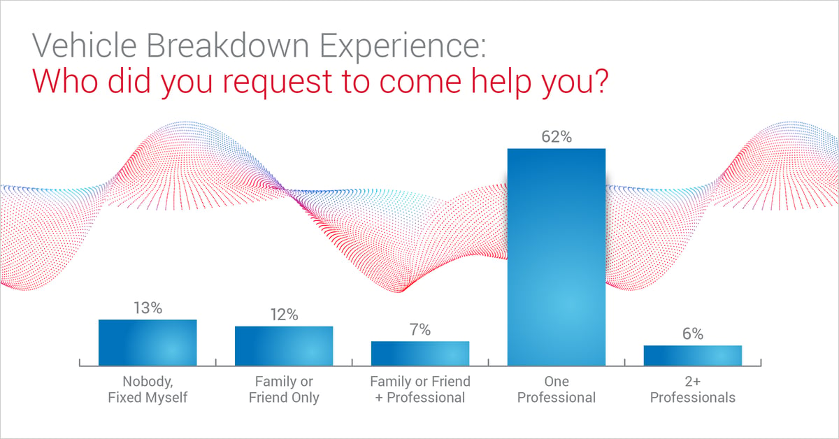 consumer-insights-chart02-roadside-request-jan2020