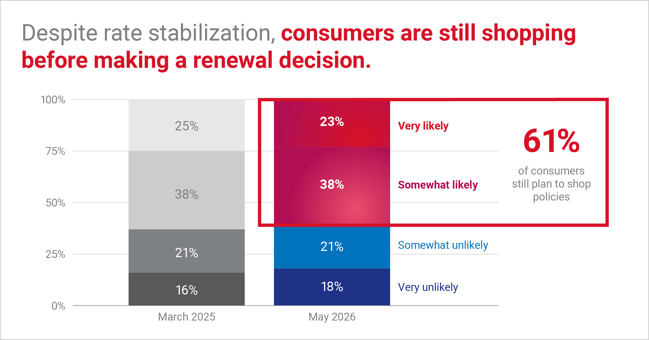 consumers-still-shopping-policies-v2