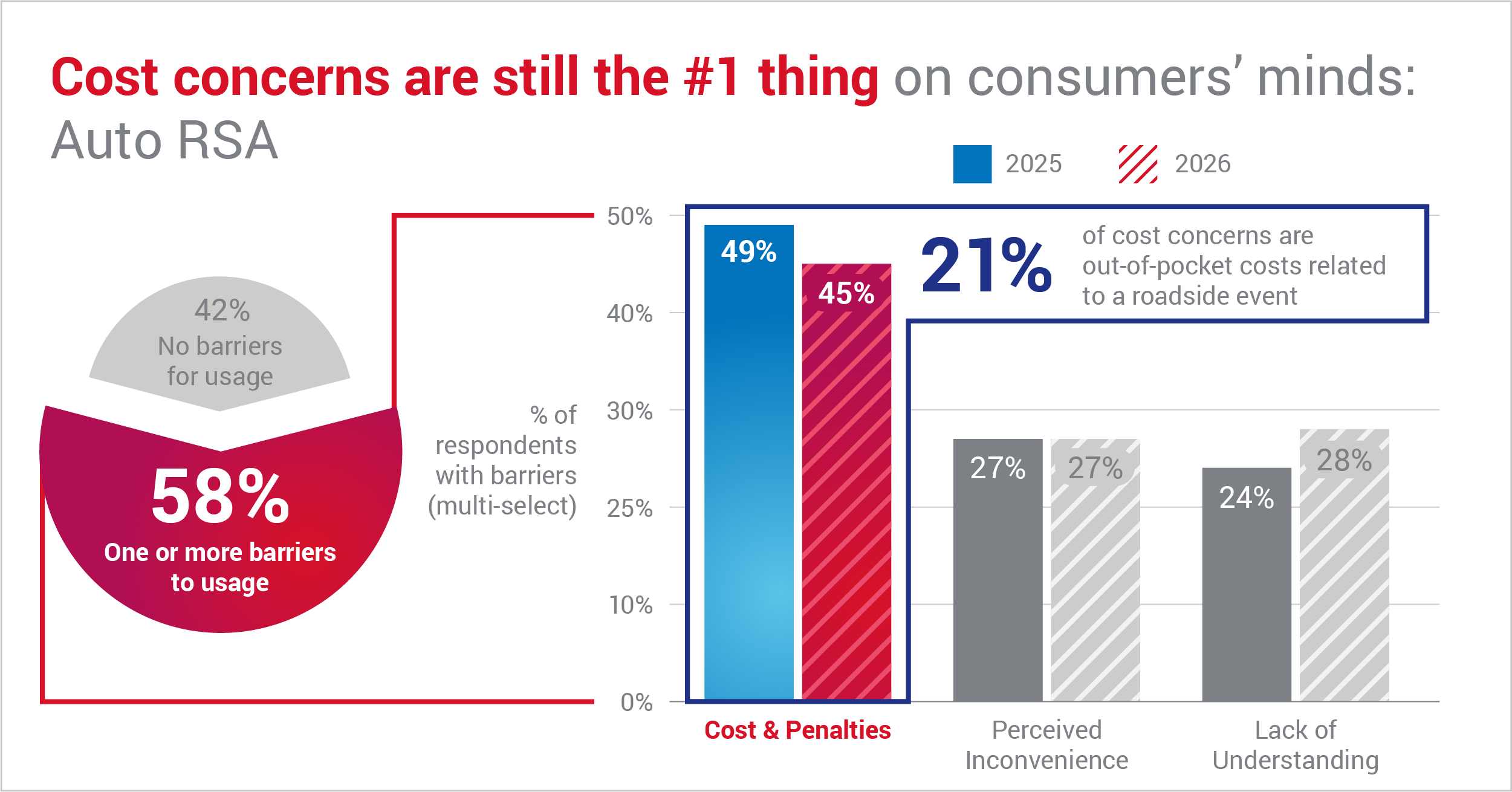 cost-concerns-rsa
