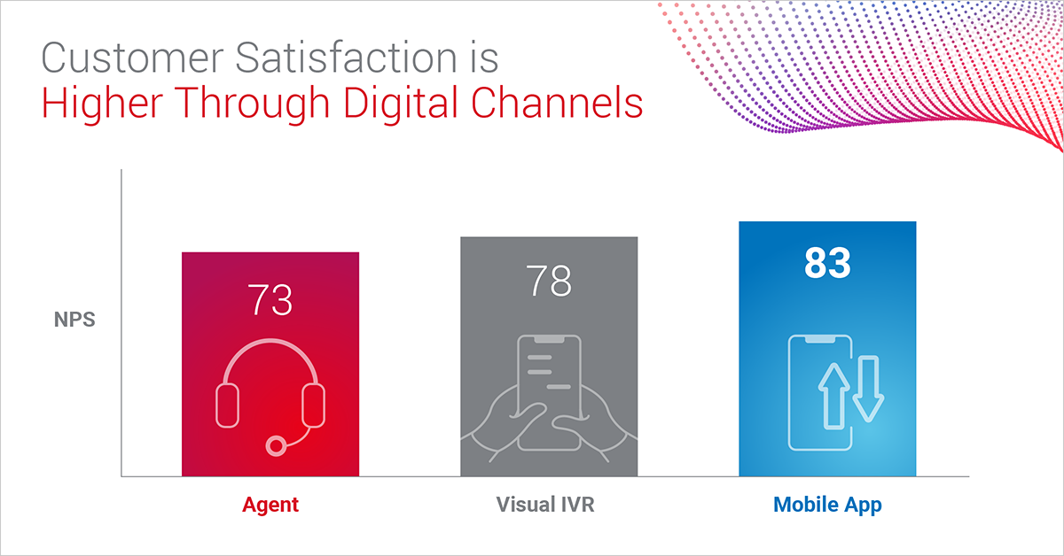 customer-safisfaction-digital-channels-1200x628