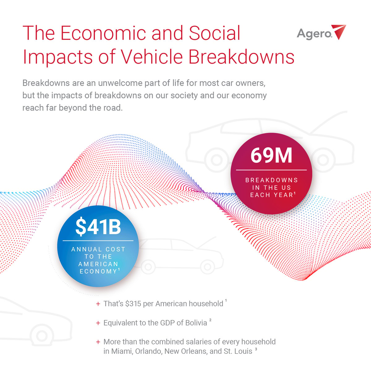infographic-economic-social-impacts-of-breakdowns-sep2019-01