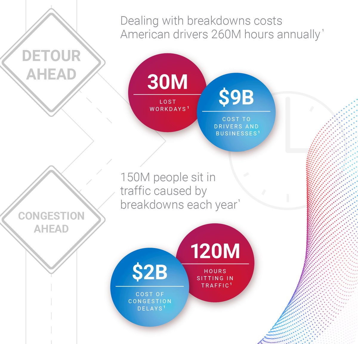 infographic-economic-social-impacts-of-breakdowns-sep2019-03