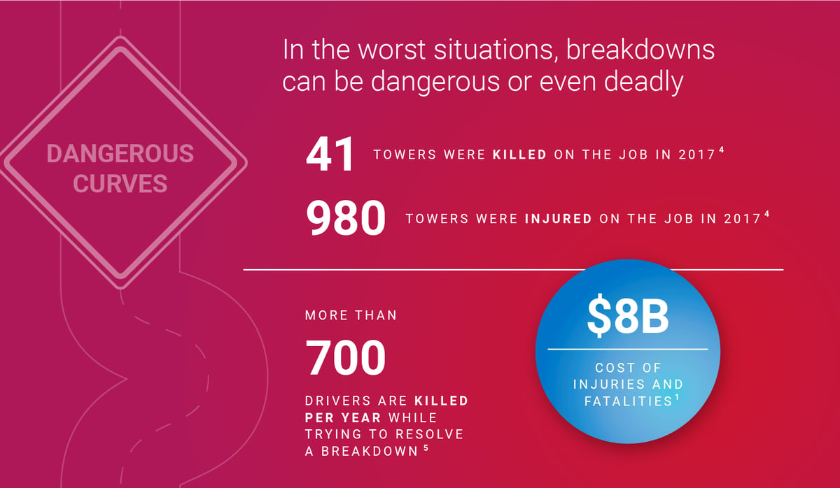 infographic-economic-social-impacts-of-breakdowns-sep2019-04