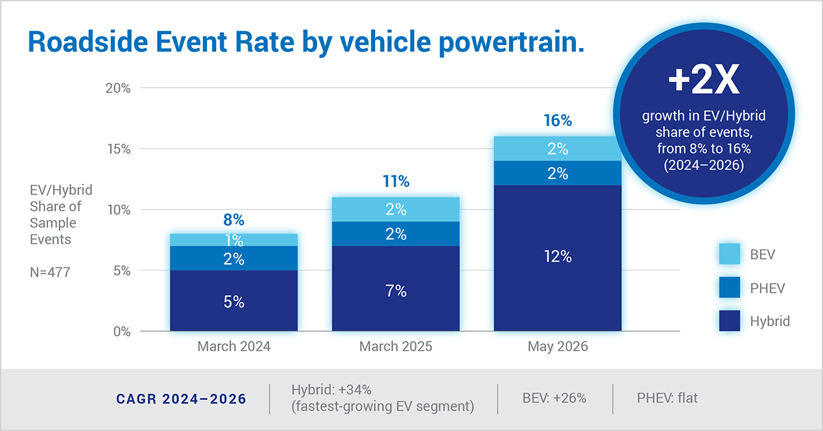 roadside-event-by-powertrain