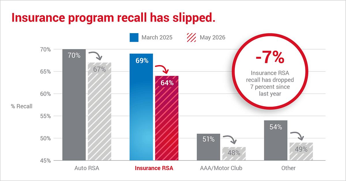 rogram-recall-insurance