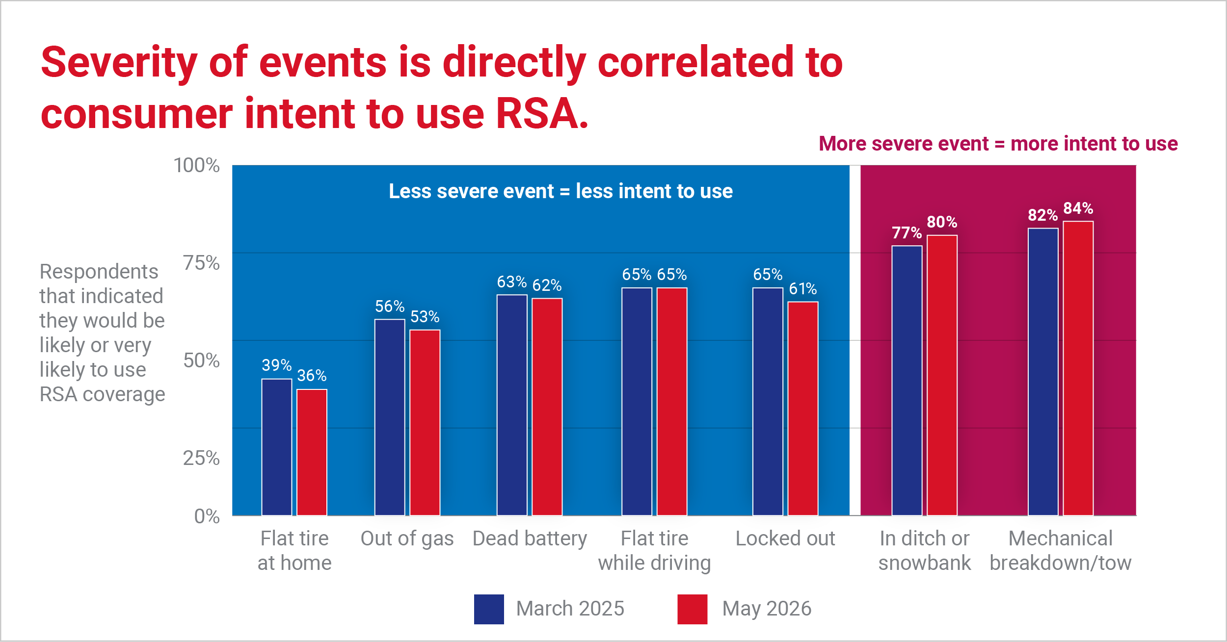 severity-of-event-usage-rsa-v2